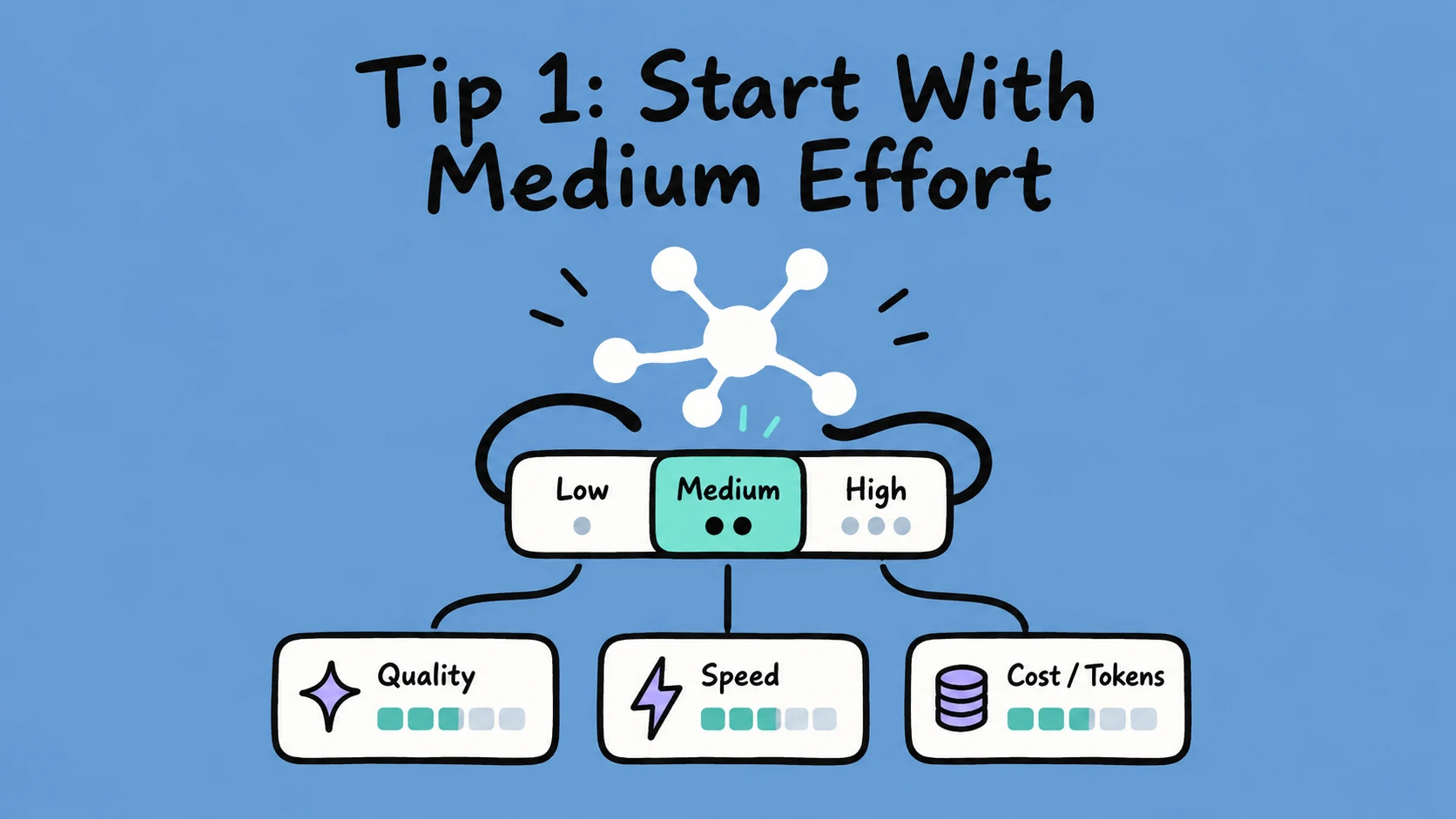 Claude Opus 5.5 Prompting Guide: 12 Tips for Faster, More Efficient Agents