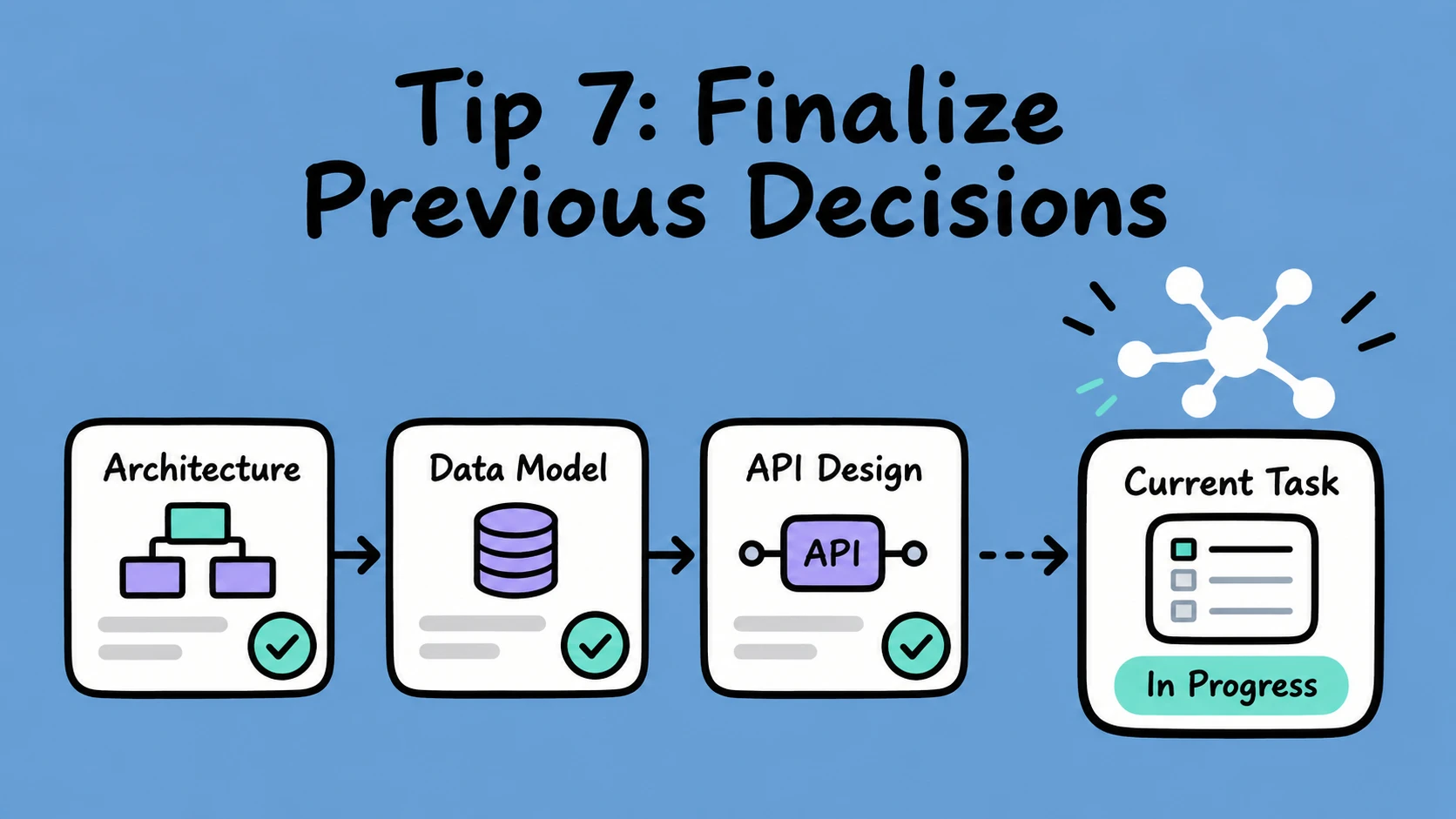 Tip 7: Finalize Previous Decisions
